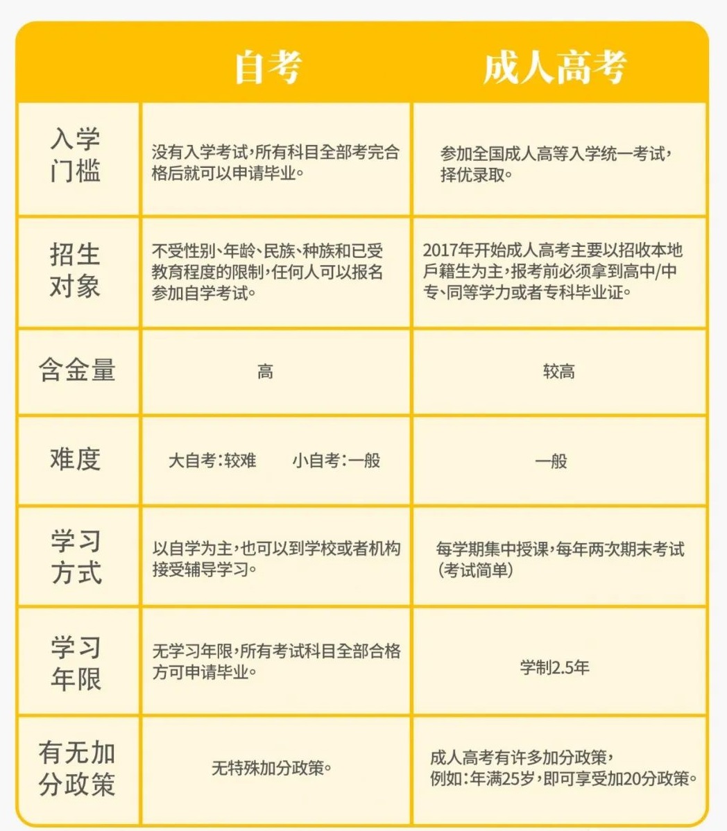 高升本选自考还是成考 二选一 西瓜树